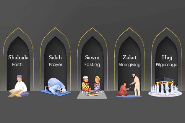 five pillars of islam for beginners
